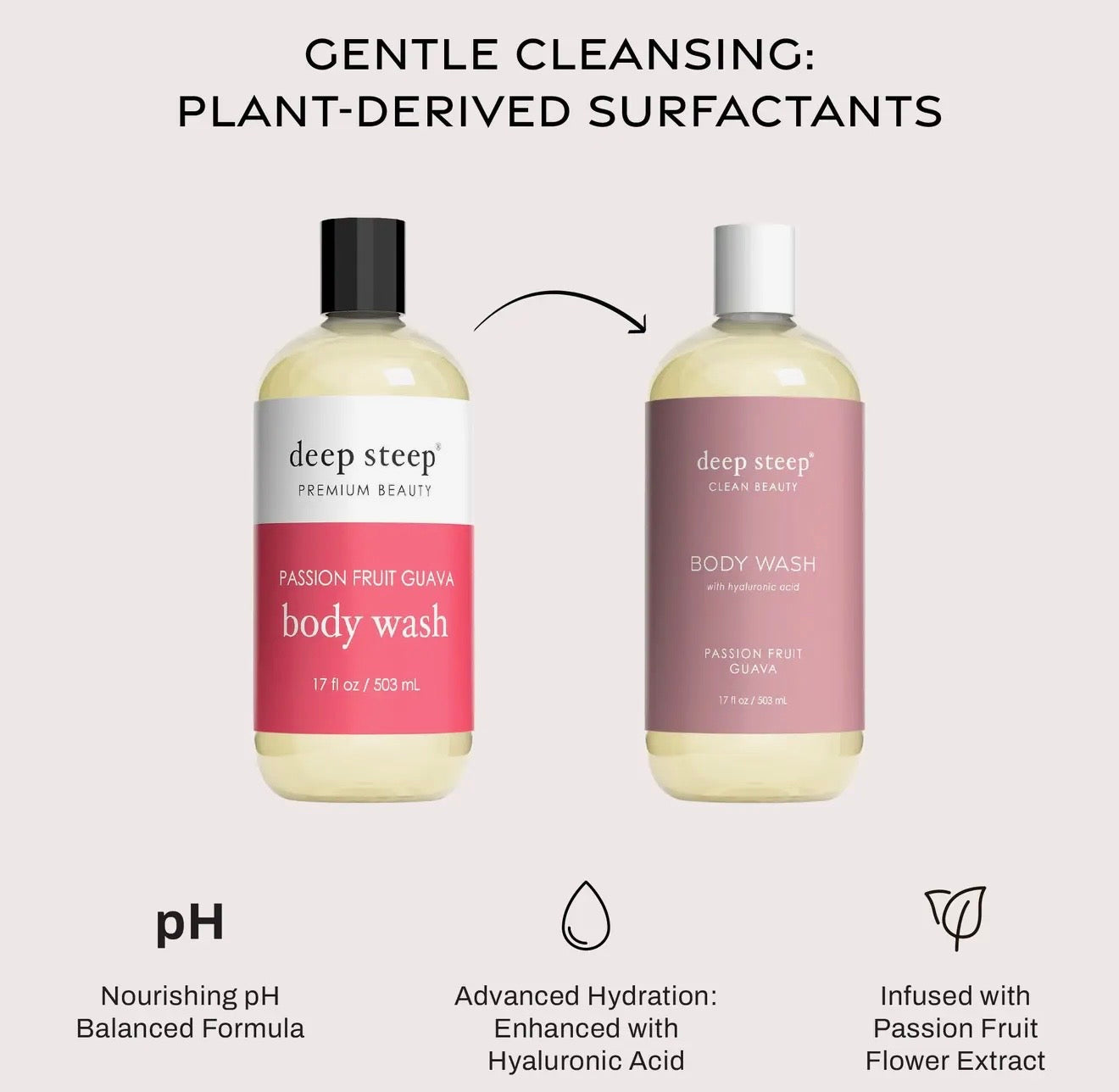 Body Wash - Passion Fruit Guava